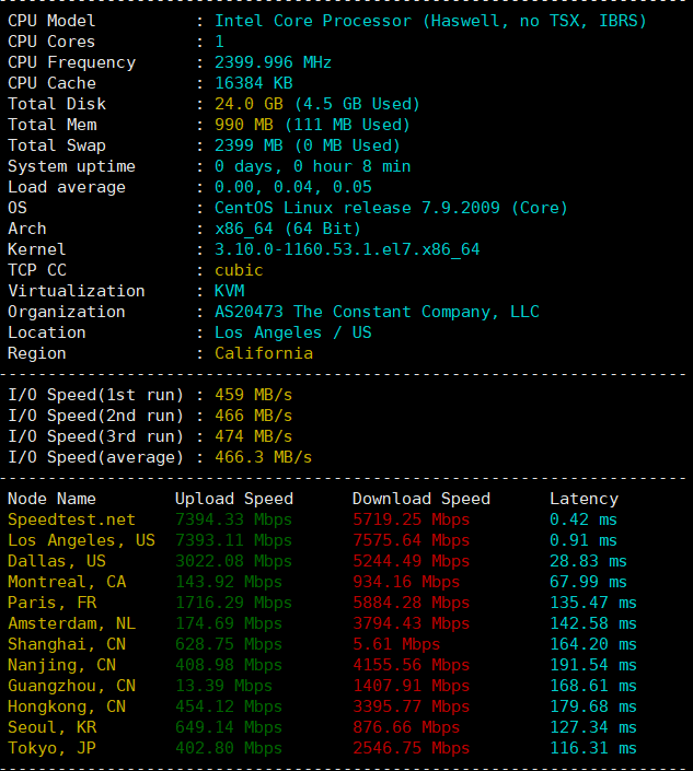 Vultr和Hostwinds对比哪家好？