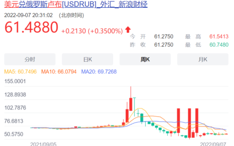 全球经济的恶化程度