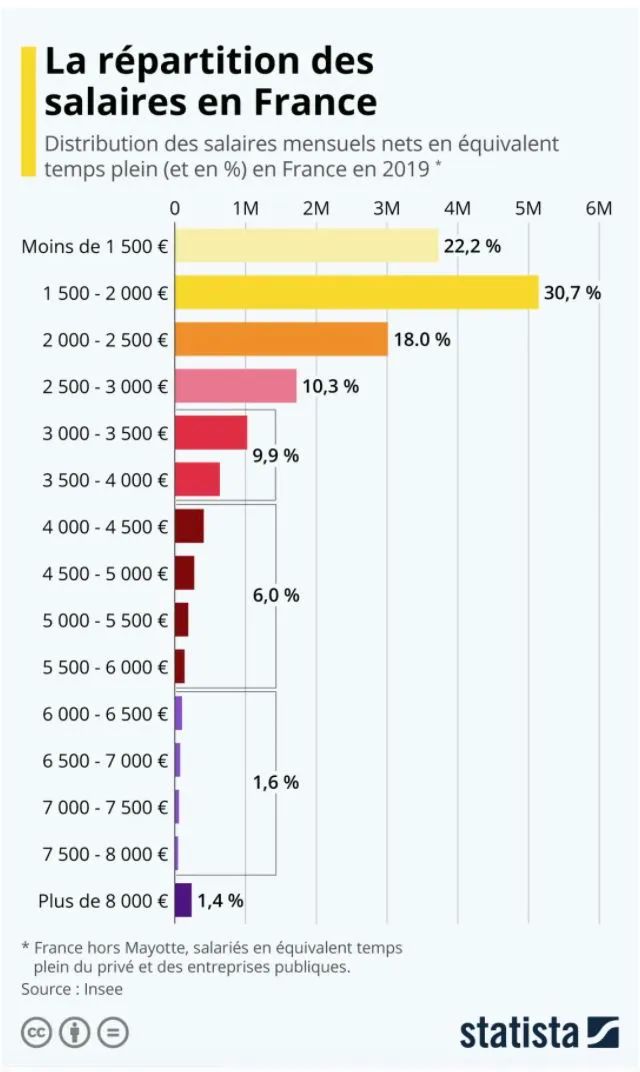 全球经济的恶化程度