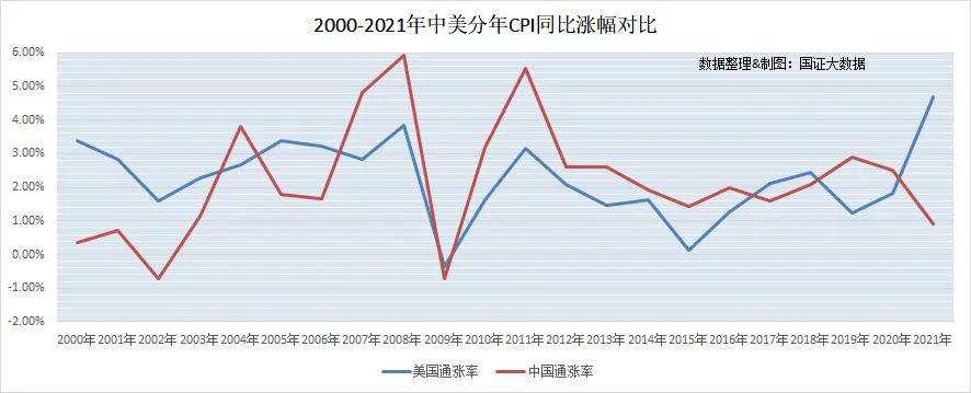 全球经济的恶化程度