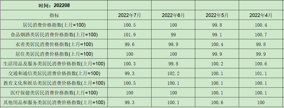 全球经济的恶化程度