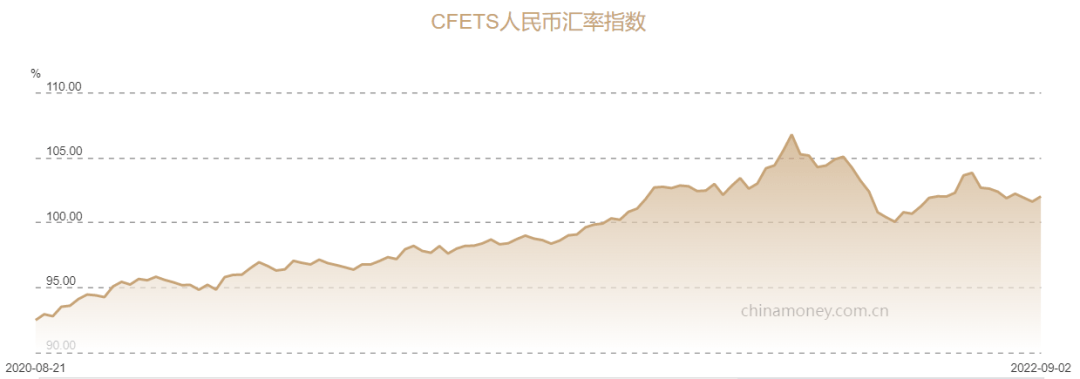 全球经济的恶化程度